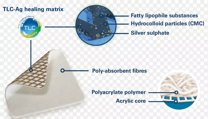 �������Urgo���޹�˾-������