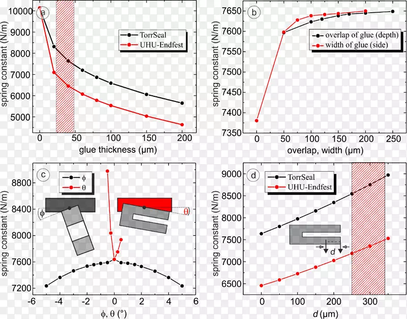 �ߵ�����-������