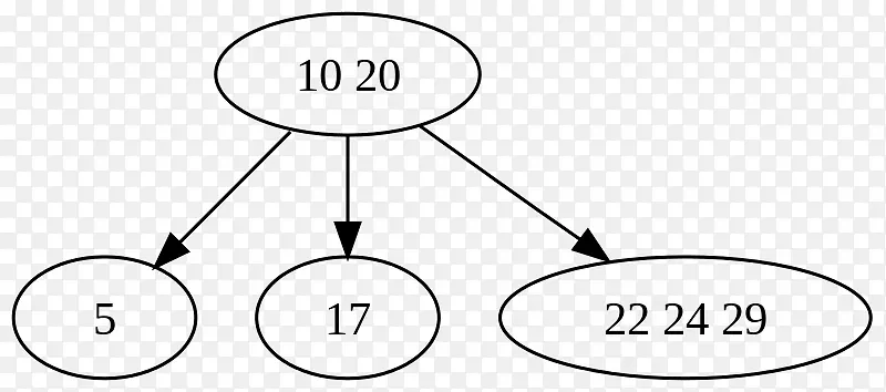 2-3-4���������ѧ���ݽṹ������������-������