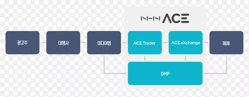 NHNҵ���潻��������ݹ����ƻ�-ҵ��-������