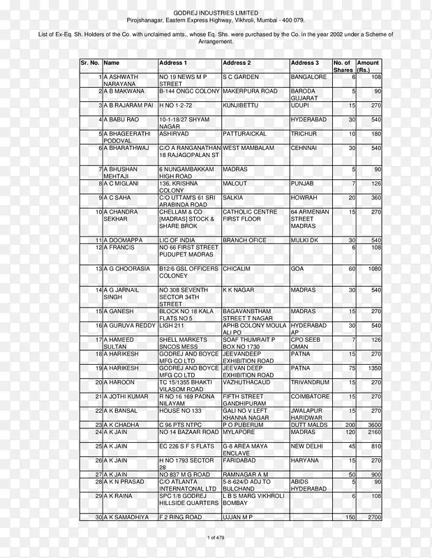 ����ҽԺ��ӡ�Ȱ�֢�����ƣ�shukh bosonter Kaaleͼ-������