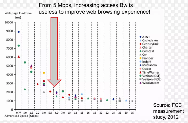 �ߵ��������-������