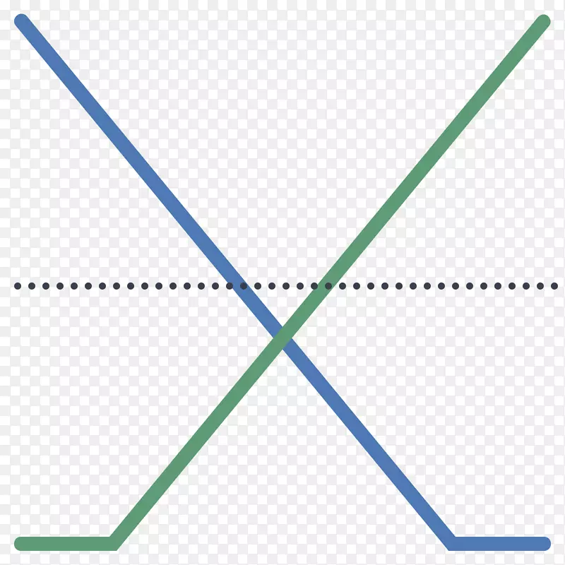 ֱ�������ε�����-������