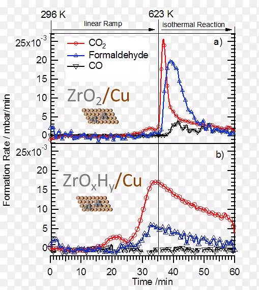 �ߵ��������-������