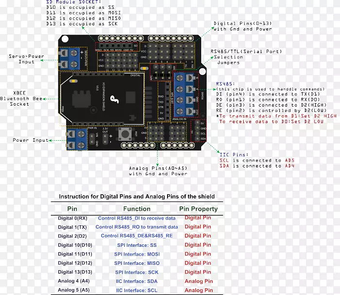 ����Ԫ��������΢����������.Arduino��ť��������-������