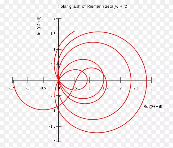 Riemann Zeta����Riemann������ѧ-����ʱ��-������