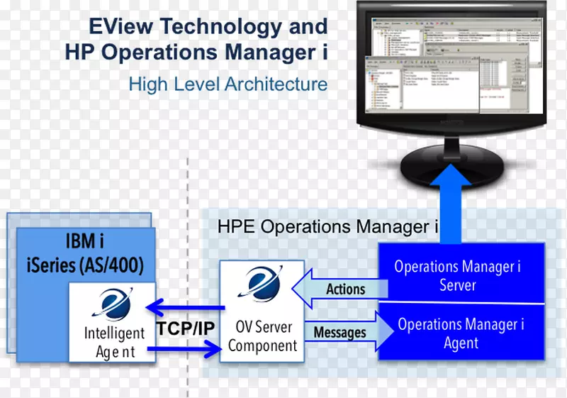 ������ý����·����-������