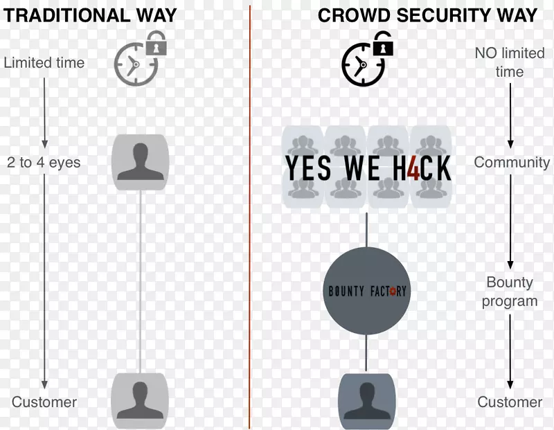 ���Ӹ����߽���-������