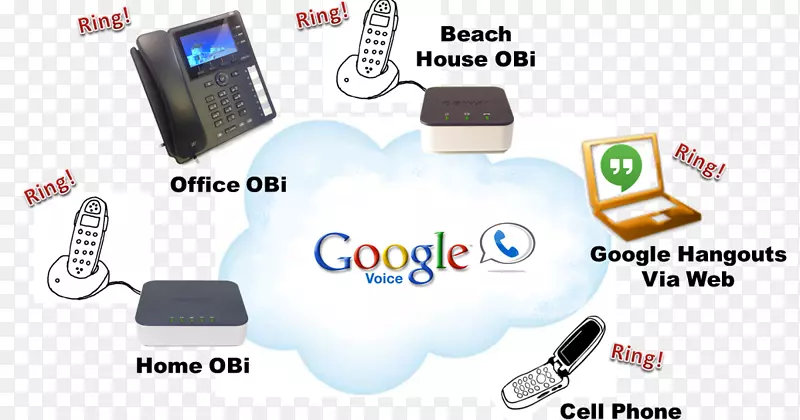 ���������־-���豸-������