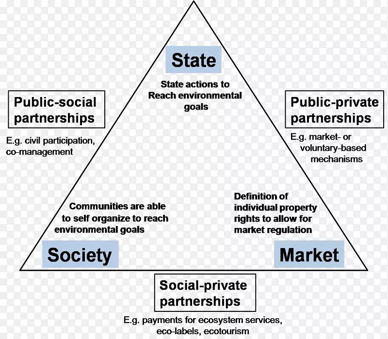 �ĵ�����������֯��-������