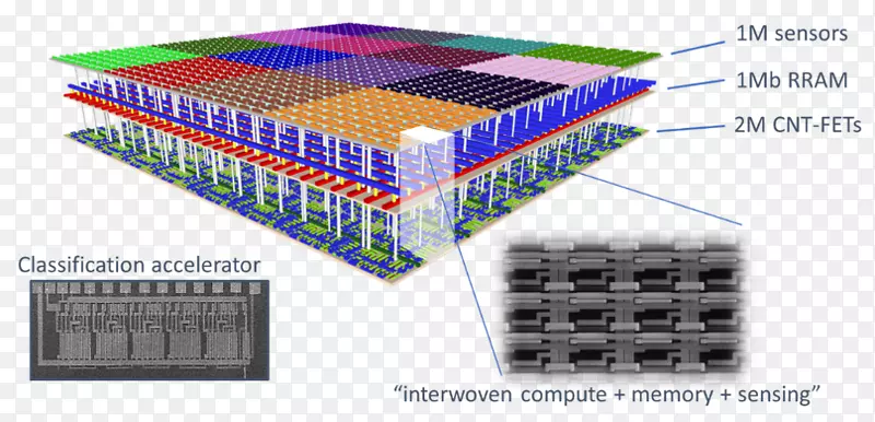 ��еѧϰ����Ԫ����ά���ɵ�·���������оƬ-������