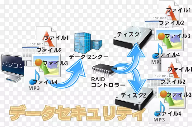 �����������Ԫ�����Ϸ�������-������