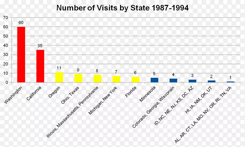 ������ͼ�г�����ͼ.��ӰҪ��-������