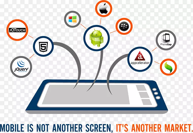 ��Ӧweb����ƶ�Ӧ�ó��򿪷�Ӧ�������ֳ��豸.android-������