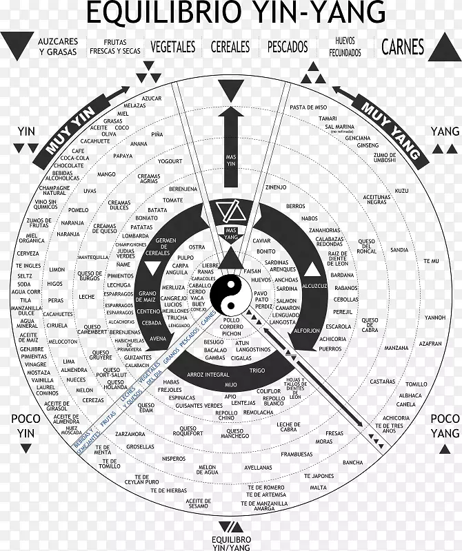 ����������ͨ��ʳ����������ʳ-ʳ���ı�-������