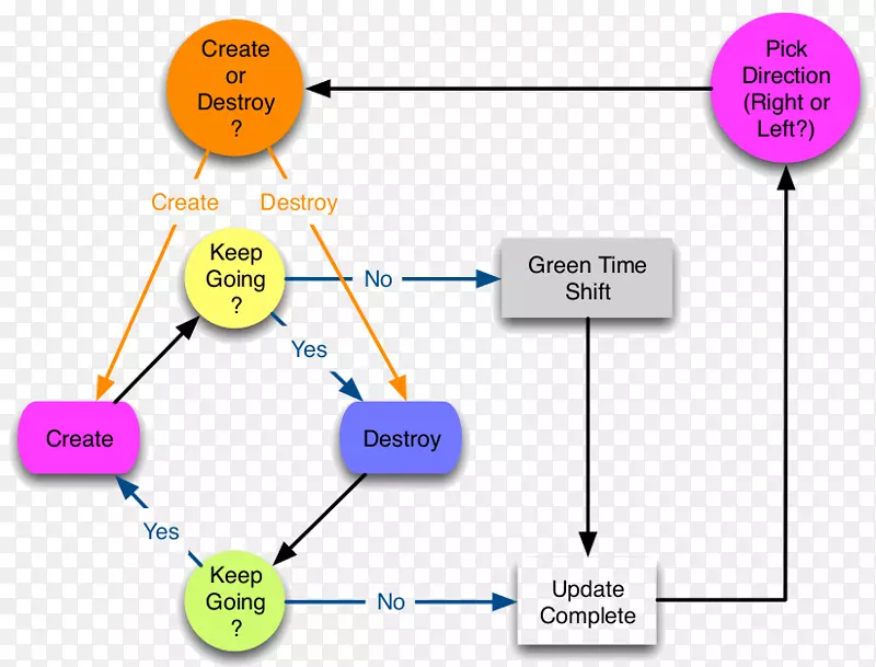 ���������Ʒ����ߵ���֯��-������