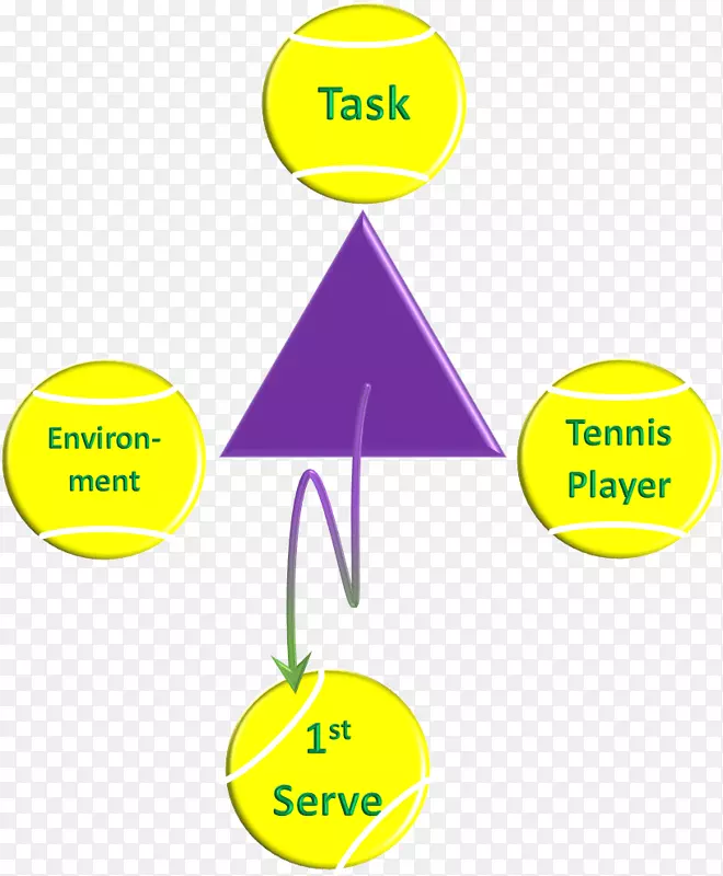 ����ϵͳ����-��̬ϵͳ����-������