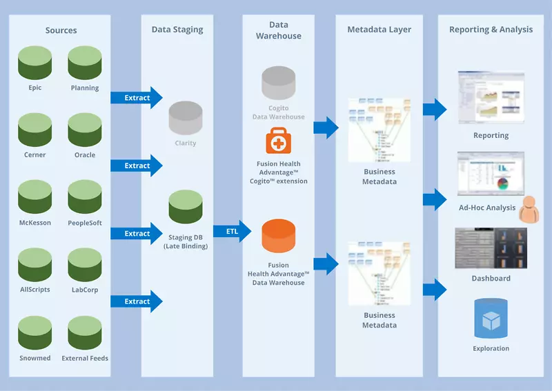 ���ݲֿ�����ģ�������ھ������������ϵ�ṹ������-������