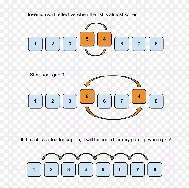 �㷨+���ݽṹ=������������㷨-��-������