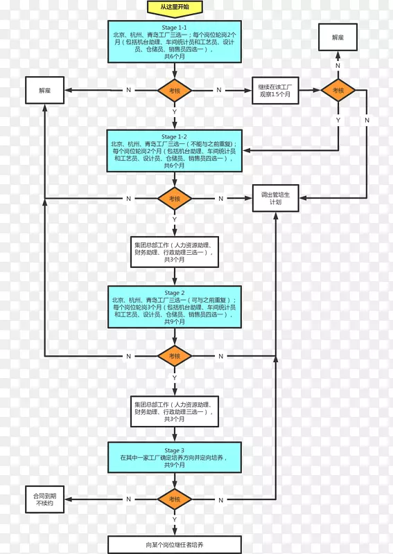 ��Ʒ��Ʋ����߽���-������