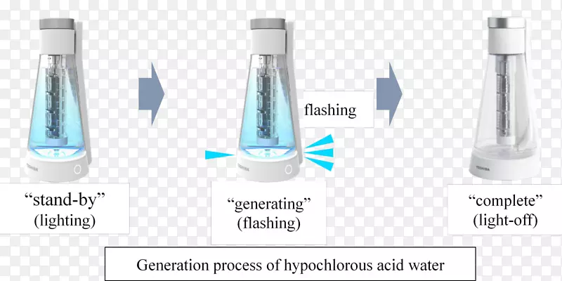 ����ƿ��Ʒ���Һ̬ˮ����-������