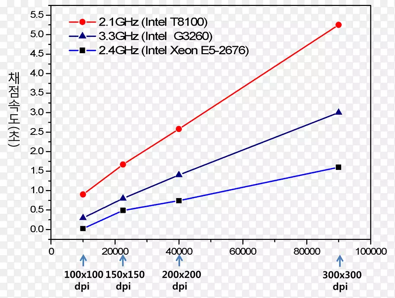 ����ͼ-������