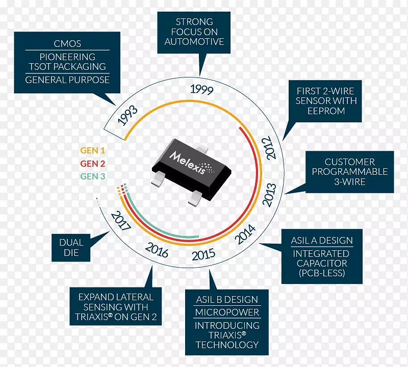 ���������Ʒ��ƻ���Ʒ�����-������