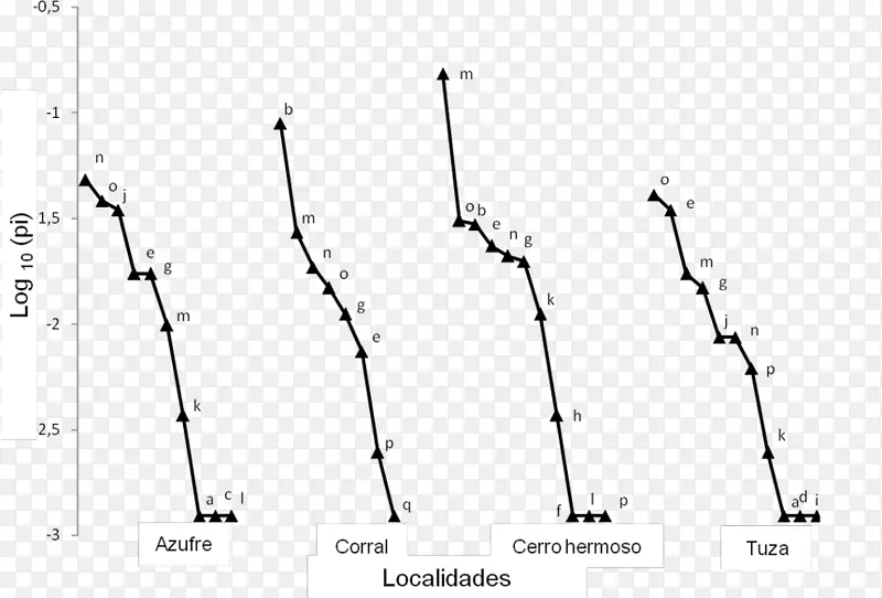 �ߵ��������-������