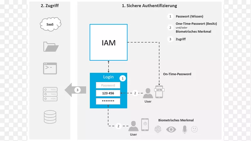 �����ʼ����˶�������֤�ĵ�-�����ʼ�-������