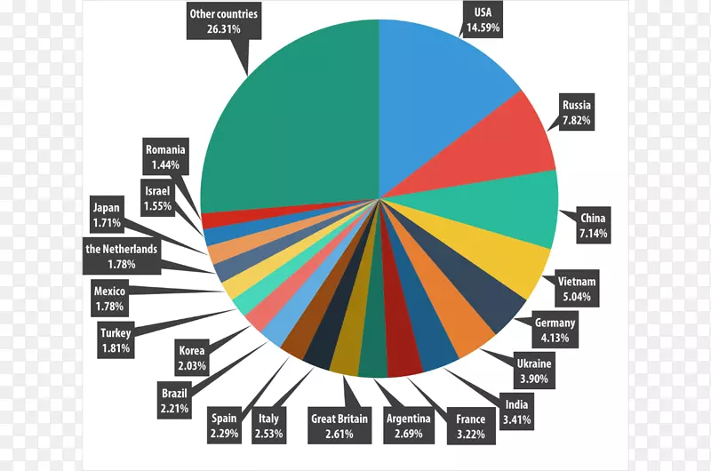 2015������ͳ��-��ȫ�����ʼ�����-�µ�Q3-��������IMEG-������