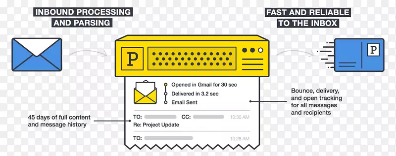 �����ʼ�Ӫ��������ɫ������Ϣ-�����ʼ�-������