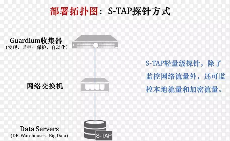 ���������Ʒ����߽�������-������