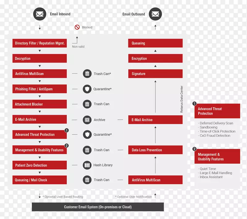 ���������ʼ���ְ��Retarus��˾-�����ʼ�-������