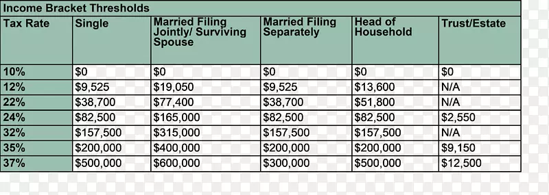 ģ��microsoft excel��������microsoft Word-����˰-������