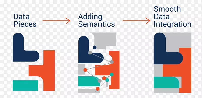 ���ݼ�����������ģ�����ݿ��������ݼ���-������