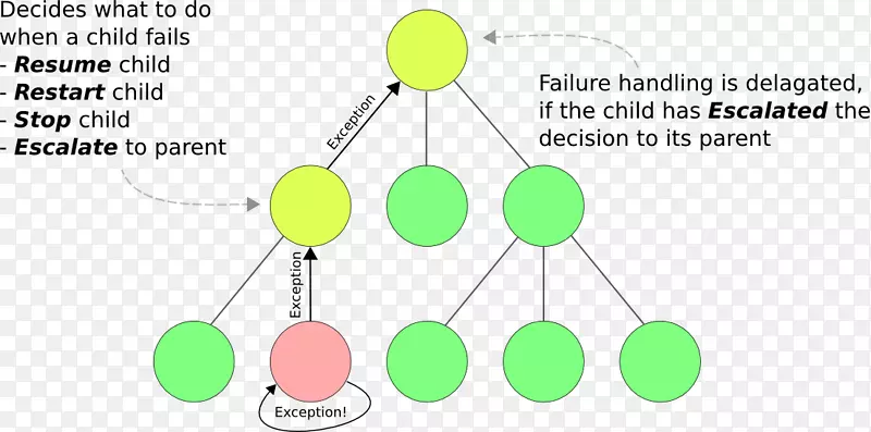 ��Ʒ���ƽ�����Ʒ��ͼ���-������