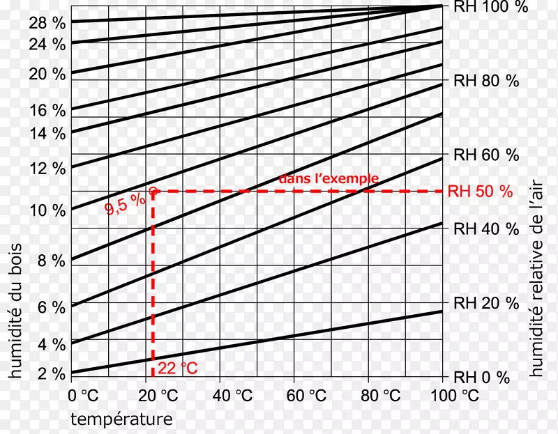 ľ�ĸ���ʪƽ�⺬ˮ��ľ�Ĳ���-������