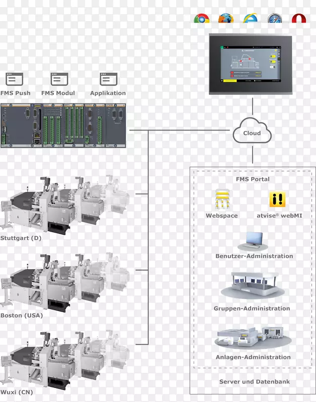 ���������Ʒ��Ƶ���Ԫ����-���ܹ���-������