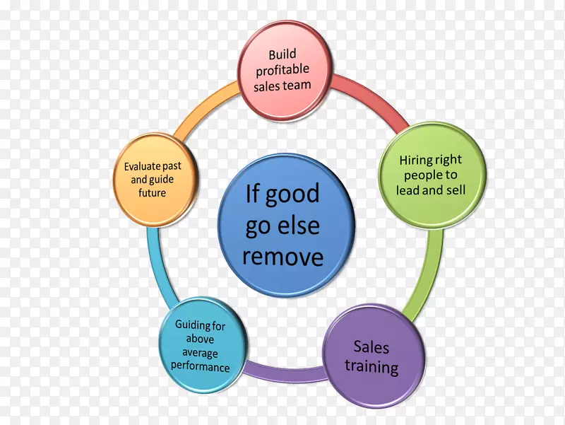 �����ݡ���ҵ�����ܡ��罻����-LinkedIn-Business-������