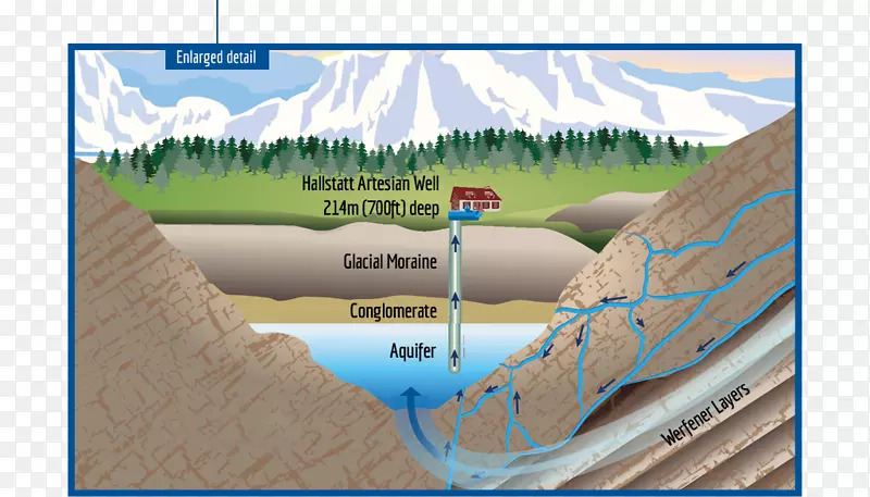 ˮ��Դ��̬���ݿ�-ˮ-������