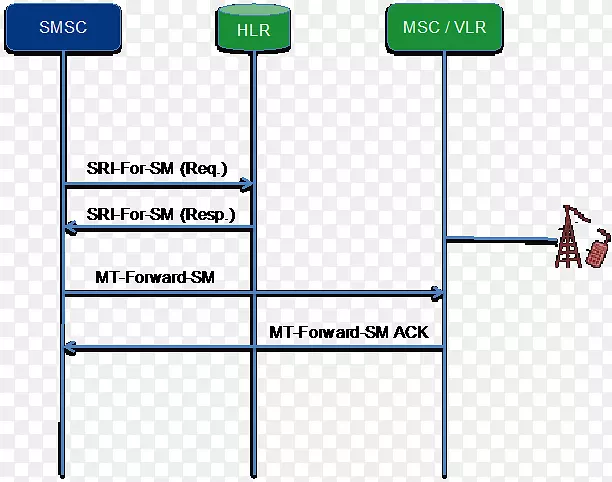 ���ż�ͥ·�ɶ���Ϣ������ʵ������ϵͳ��7��-·�ɲ�ѯ-������