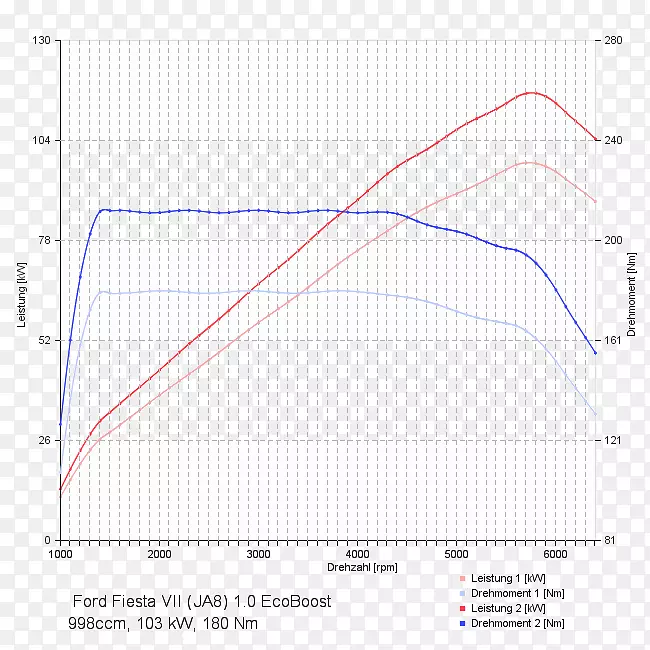 ?koda OctaviaоƬ��г����������˾-������