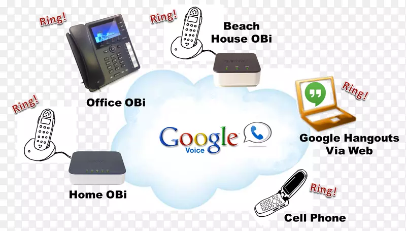 ���������Ʒ��Ʊ�־-��ָ�绰-������