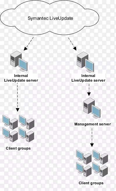 �������˶˵㱣������ת�Ƹ���ƽ�����ݿ���ϵ�ṹ�ۺ���-������