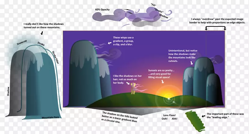 ����ͼ�������Ӱͼ.��������Ӱ-������