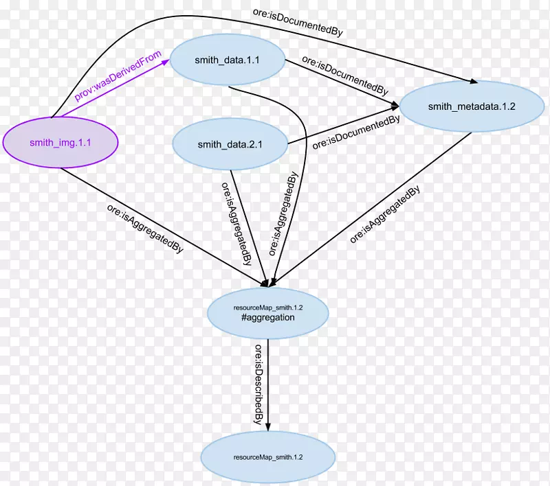 ����Ԫ����Ϣͼ�������������ݿ��ӻ�-������