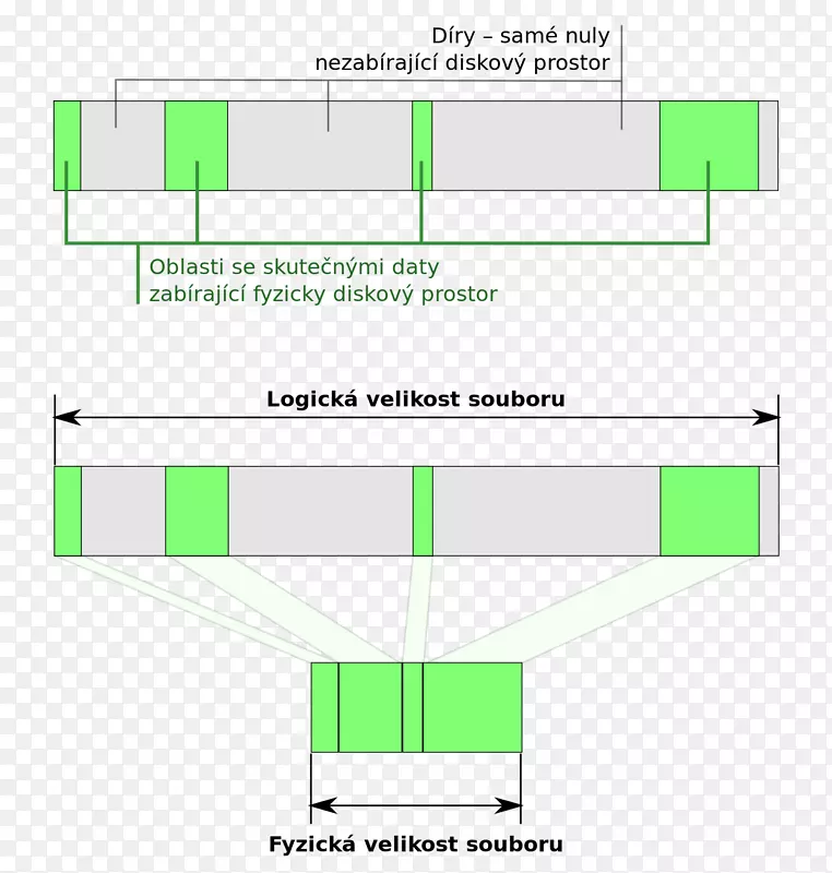 ntfs��־�ļ�ϵͳϡ���ļ�������ļ�-linux-������