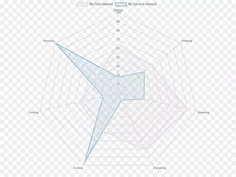 �������ݶ����Ʒ���.������-������