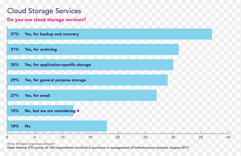 ��ҳ��������ݴ洢�Ƽ����ƴ洢�ȸ������ƴ洢-������