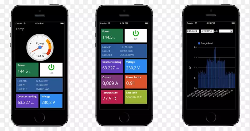 ���ܵ绰ʱ�俪�������ֻ���Դ���簲ȫ����-������